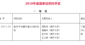 最全！2019年度国家科学技术奖励名单